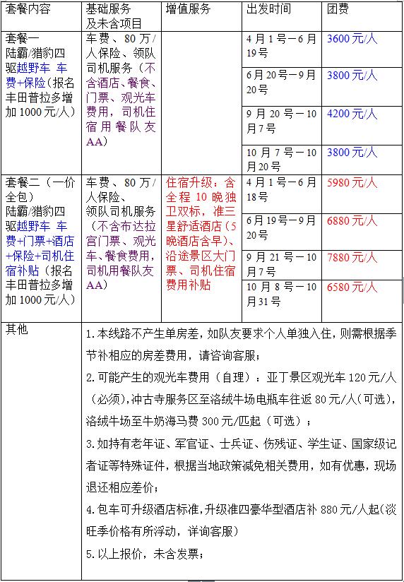 活動團期