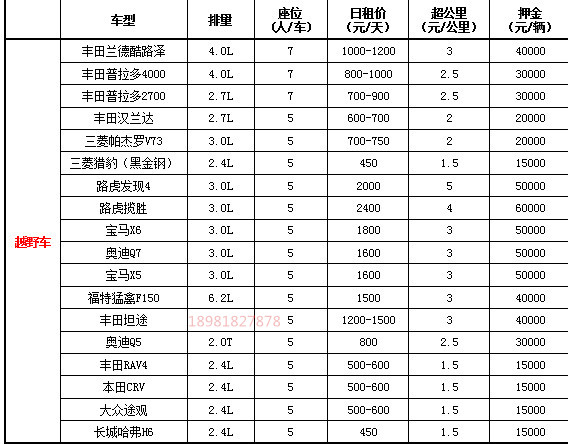 成都租越野車周邊游報(bào)價(jià)