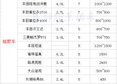 川藏線成都租車價格