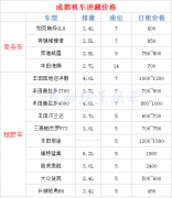 成都租車(chē)自駕一趟川藏線究竟要花費(fèi)多少錢(qián)