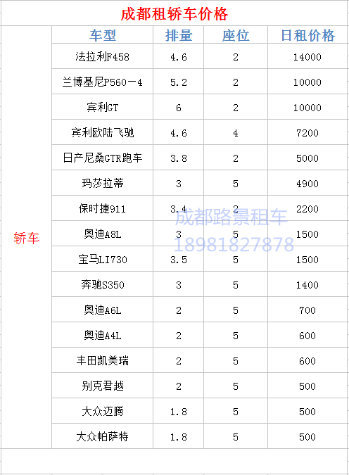 成都租車價格費用大概是多少