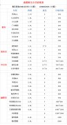 成都包車去峨眉山樂山一天費用多少