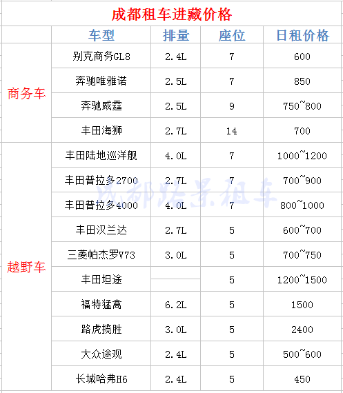 成都包車(chē)去稻城