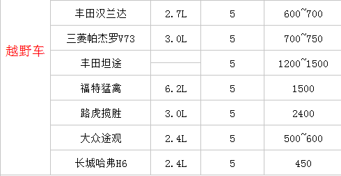 成都包車去拉薩價格表