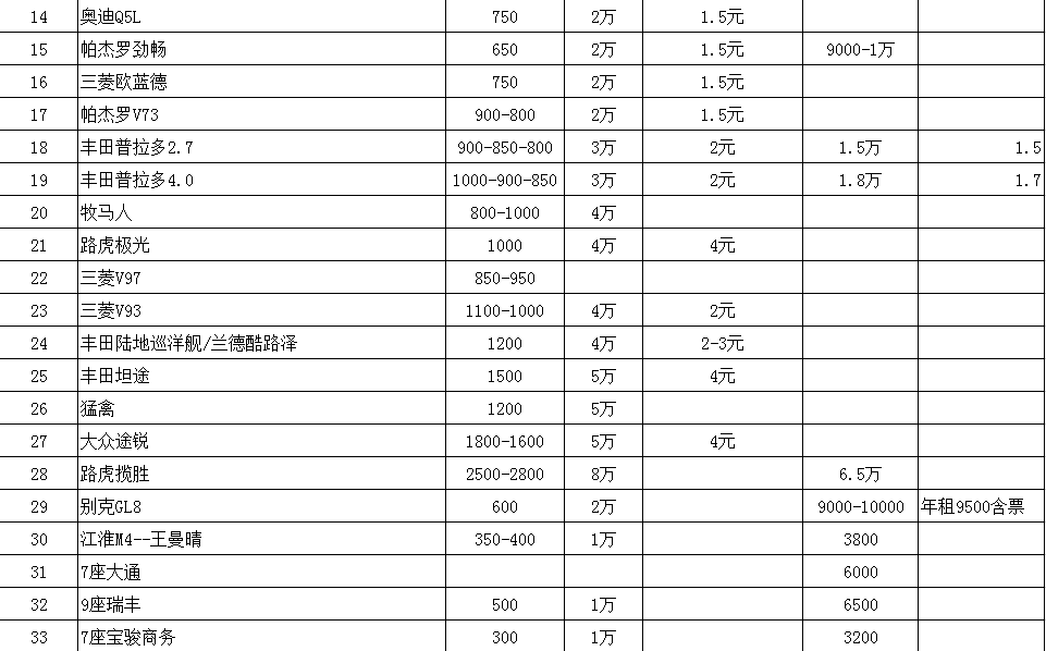 成都租車網成都租大巴車價格