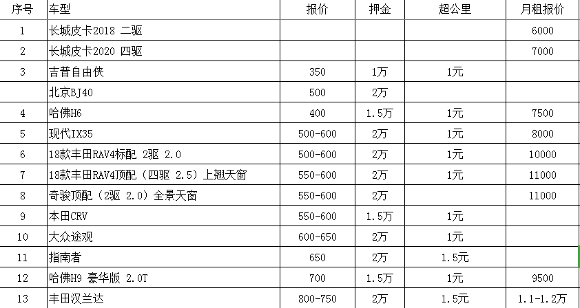 成都包車網價格表