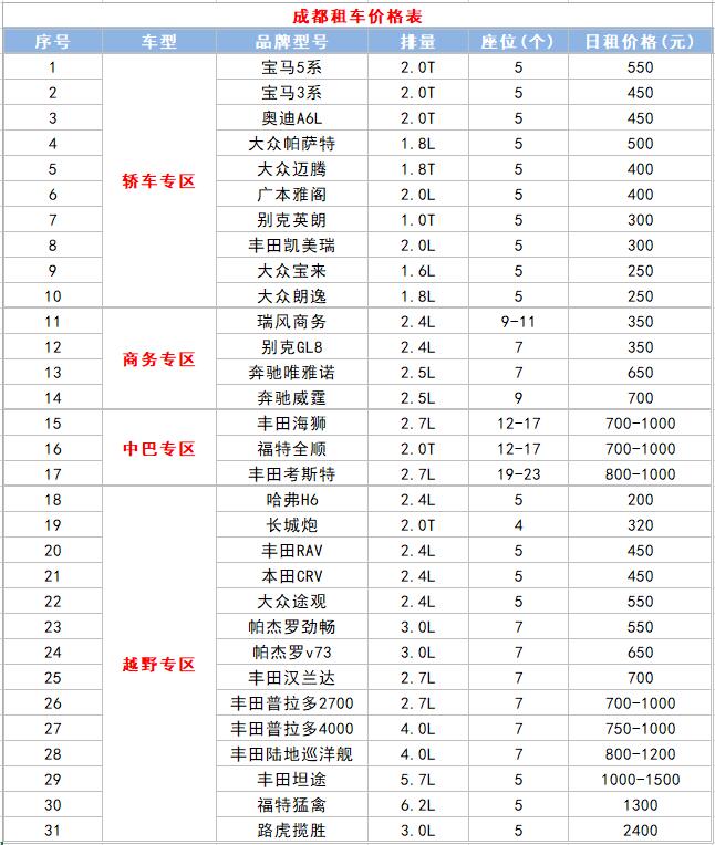 2022成都租車價格表